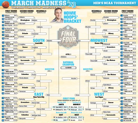 2023 march madness predictions